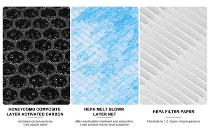 MiniRevs HEPA Cabin Air Filter for Tesla Model 3/Y Highland Juniper 2020-2026 (2-Pack)