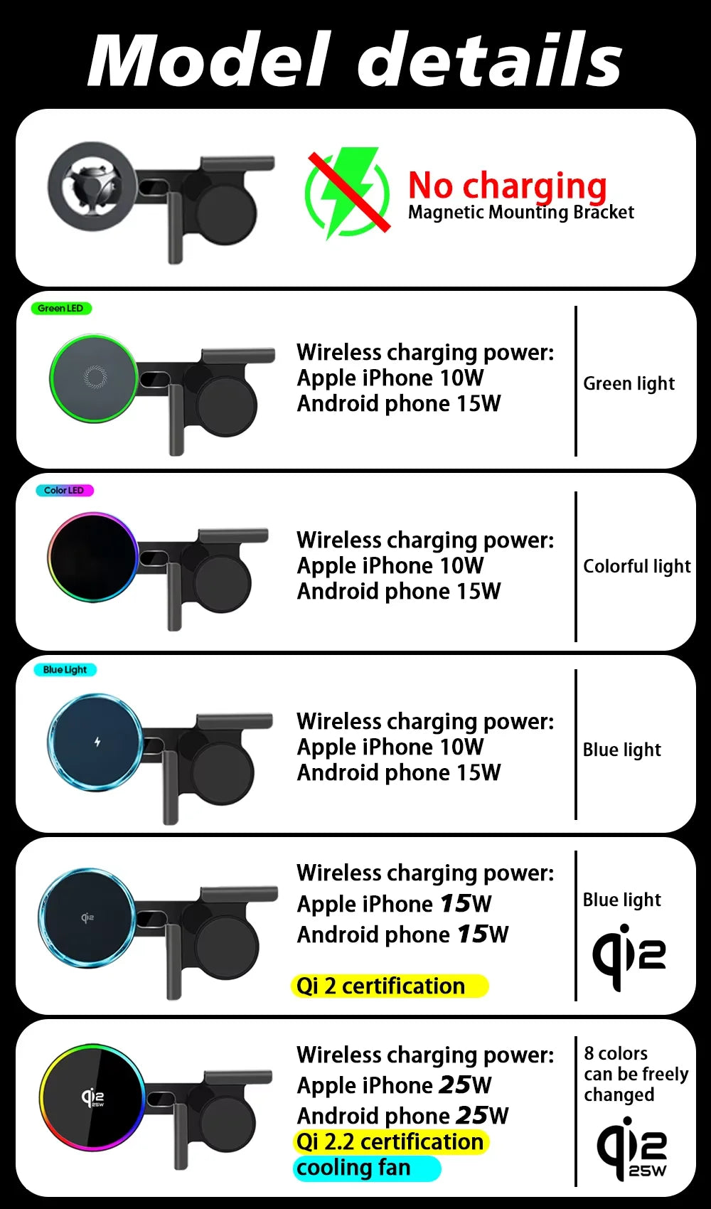 MiniRevs 25W Magnetic Wireless Charger Phone Mount for Tesla Model Y/3 Juniper 2026 | Qi2.2 MagSafe